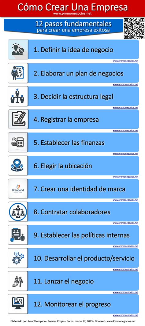 pasos a seguir para crear una empresa en china
